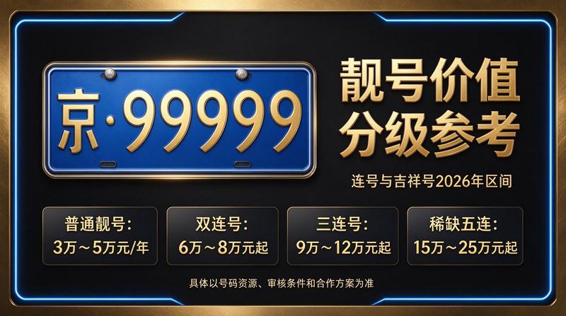 2026年北京租电车指标五年多少钱 价格表